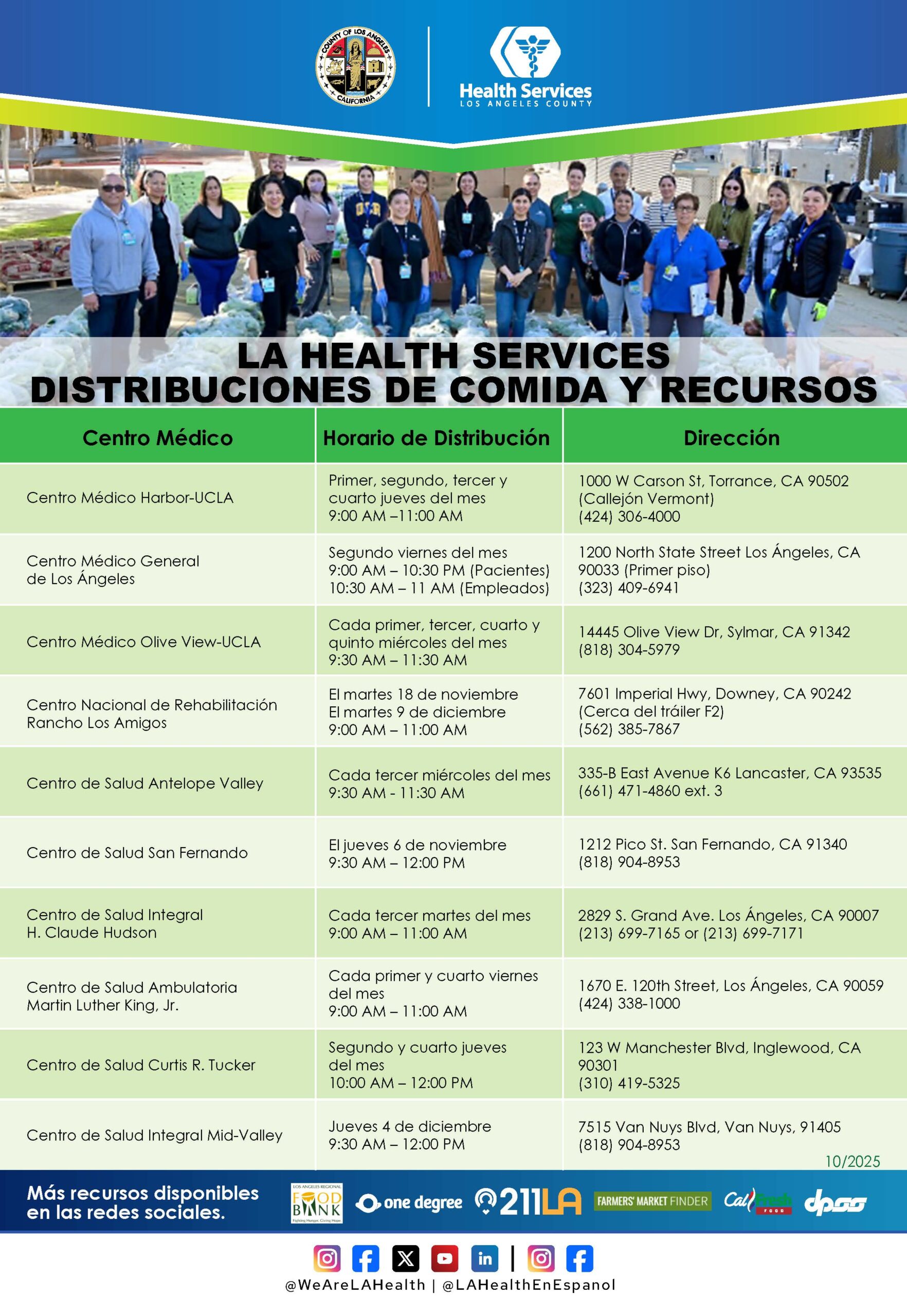 Distribución de alimentos en inglés Distribución de alimentos en inglés