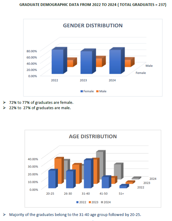 Grad Demographic Data1 Grad Demographic Data1