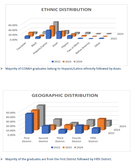 Grad Demographic Data2 Grad Demographic Data2