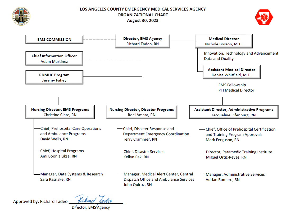 Organizational Chart - Emergency Medical Services Agency