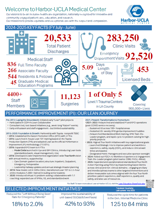 2025 Fact Sheet