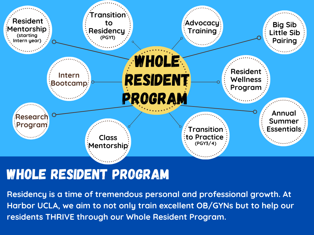 Whole-resident-program
