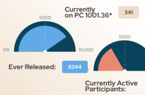 View our Metrics