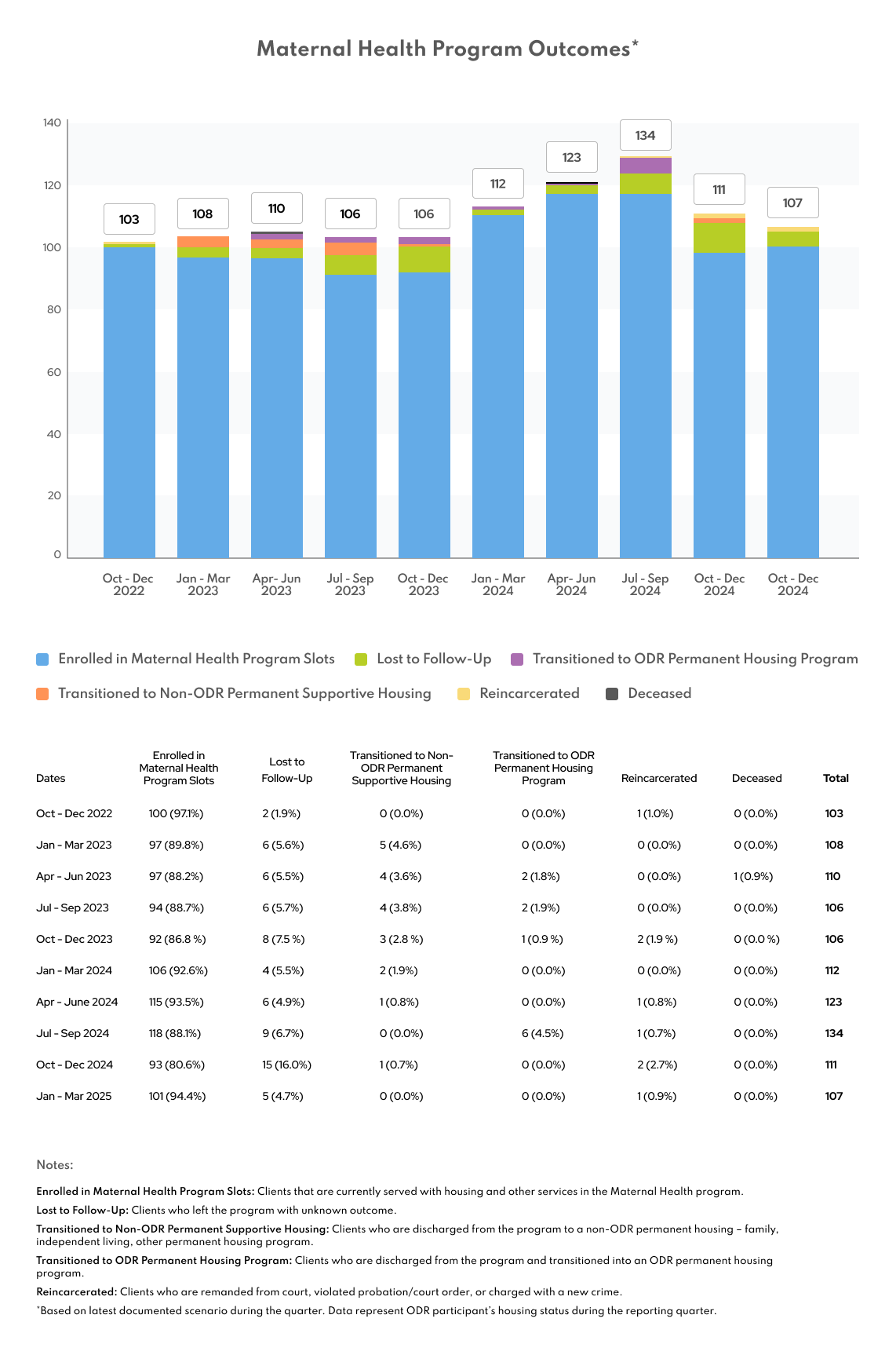 4-Maternal-Health-Program-Outcomes_-4