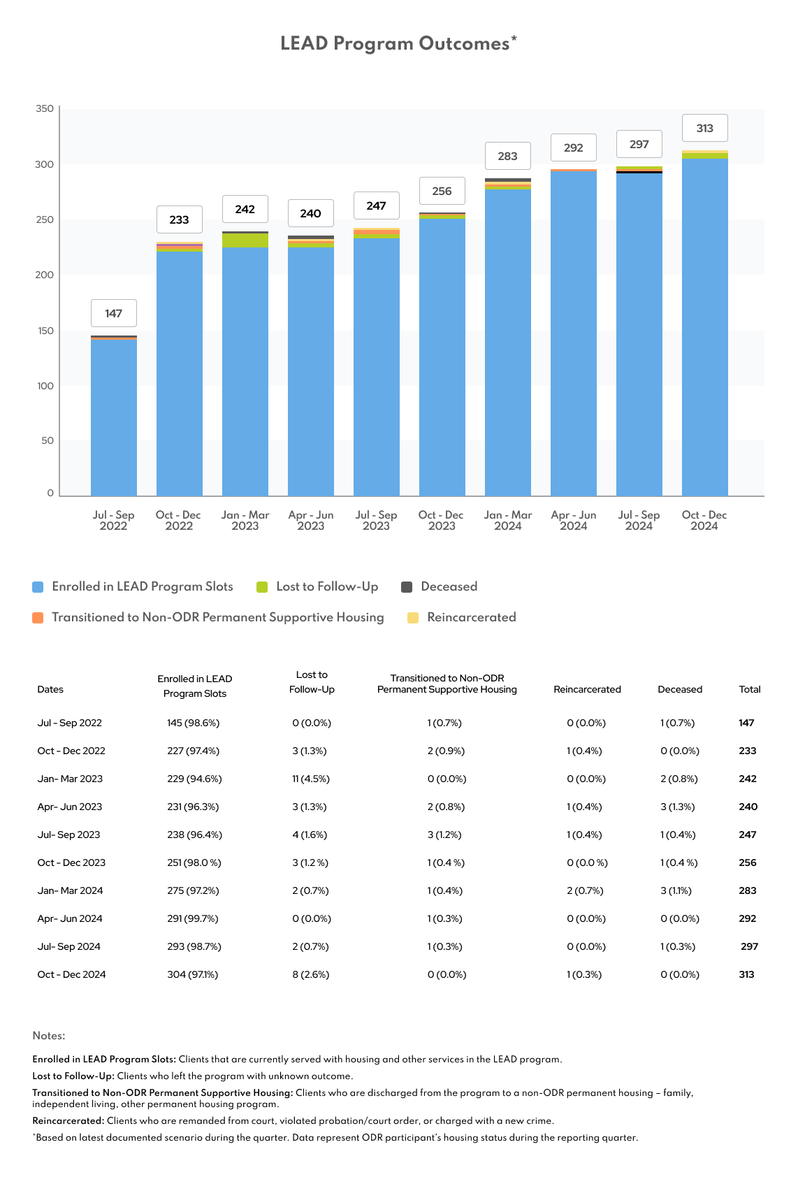 6 resultados del programa LEAD_