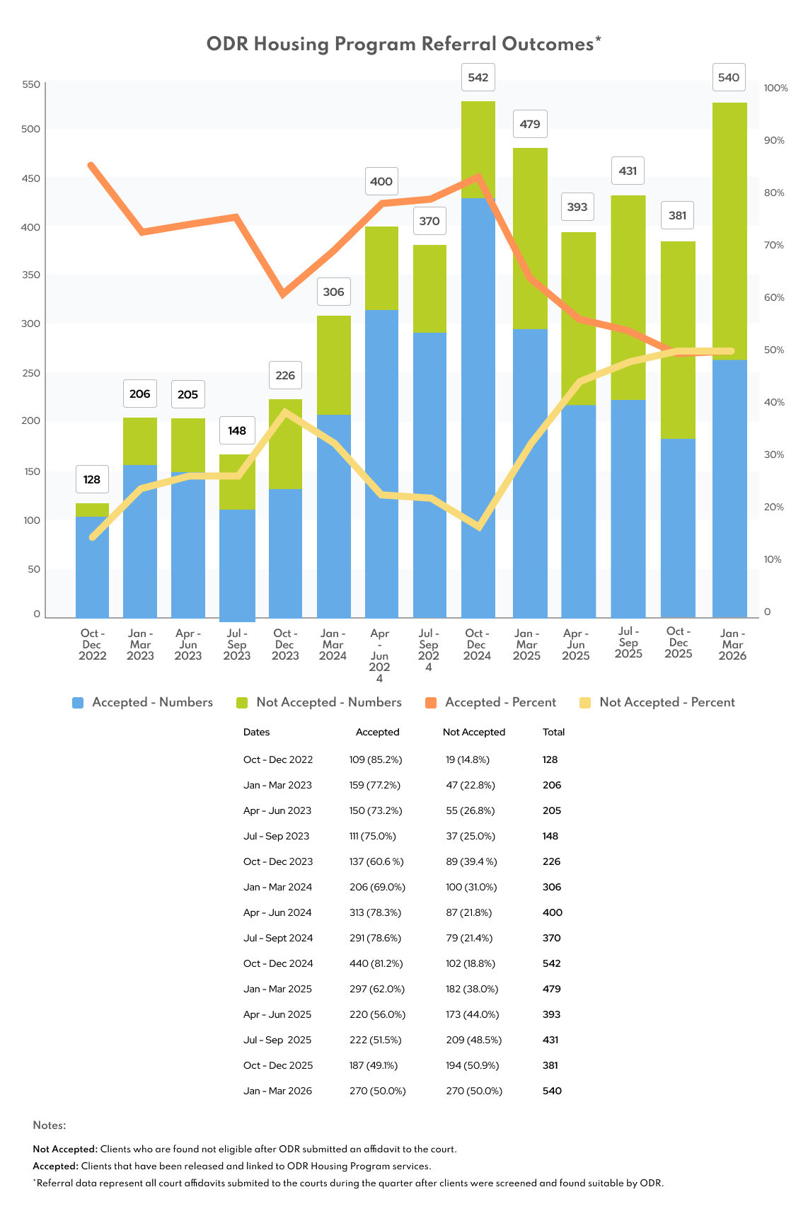 7 Resultados de derivación del programa de vivienda ODR_ T3_25-26