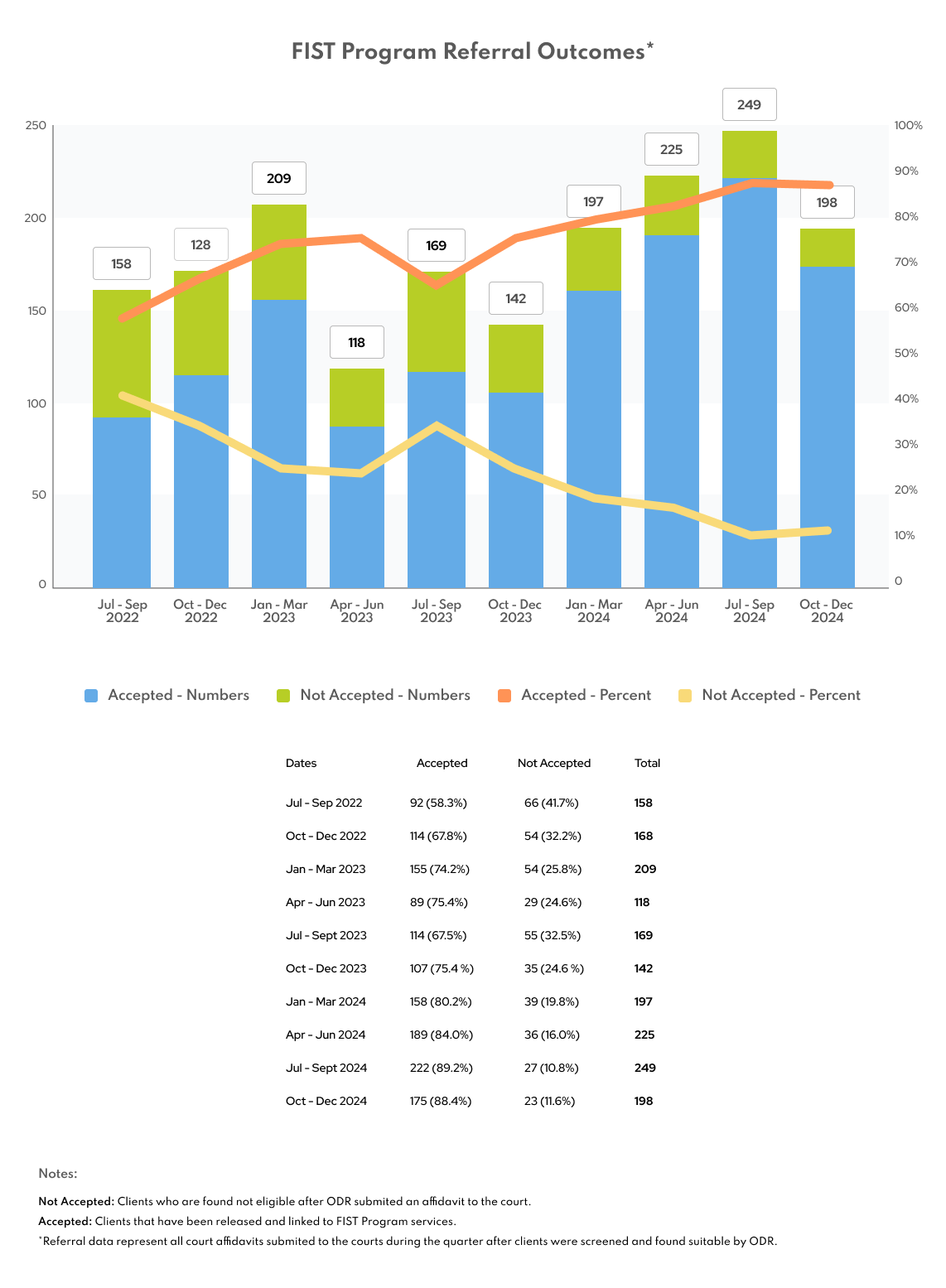 8 FIST Program Referral Outcomes_