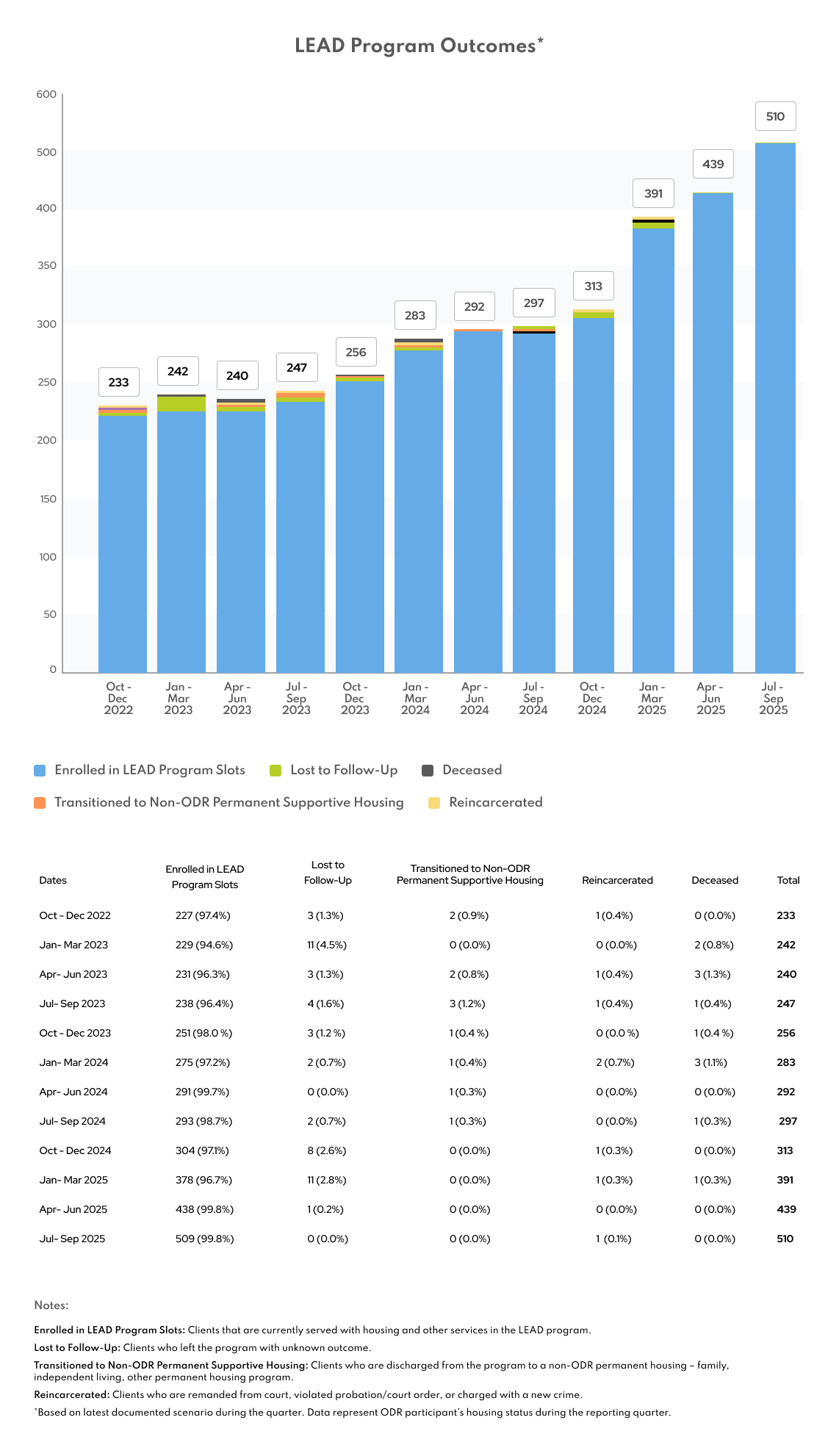 LEAD-Resultado-T1-25-26