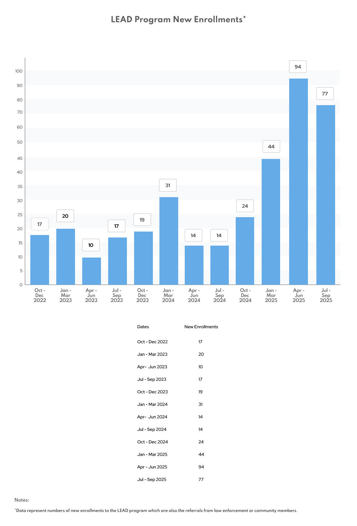 LEAD-Referencia-Q1-25-26