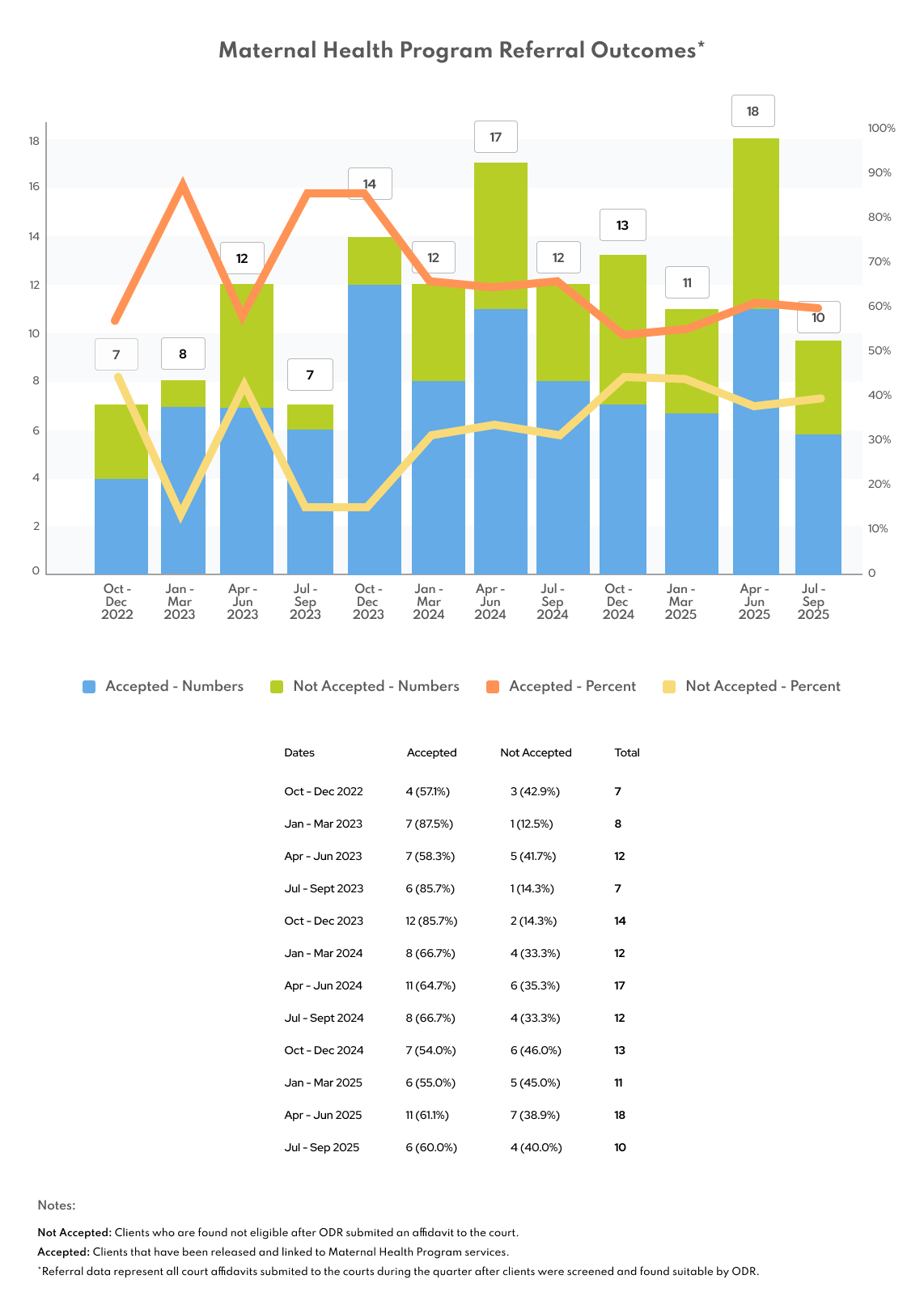MIST-成果-Q1-25-26