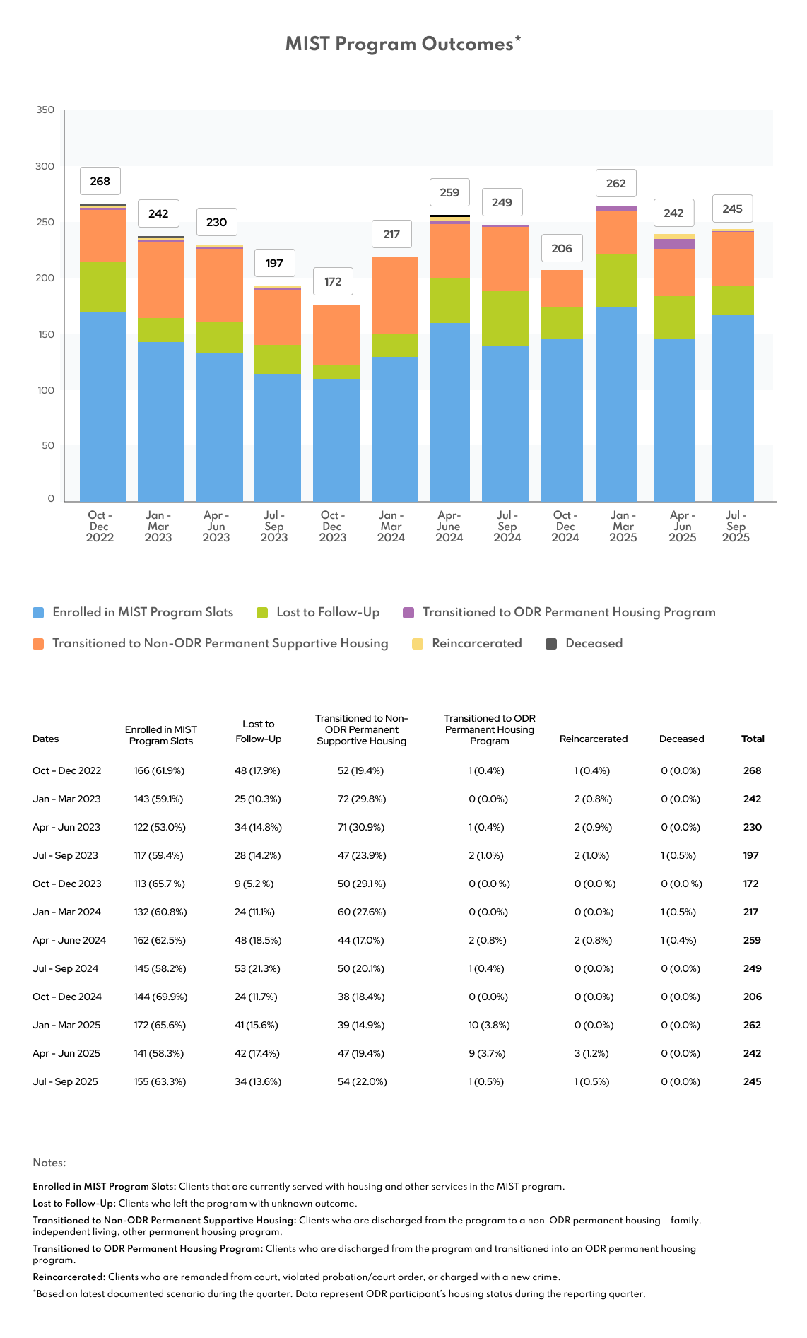 MIST-成果-Q1-25-26