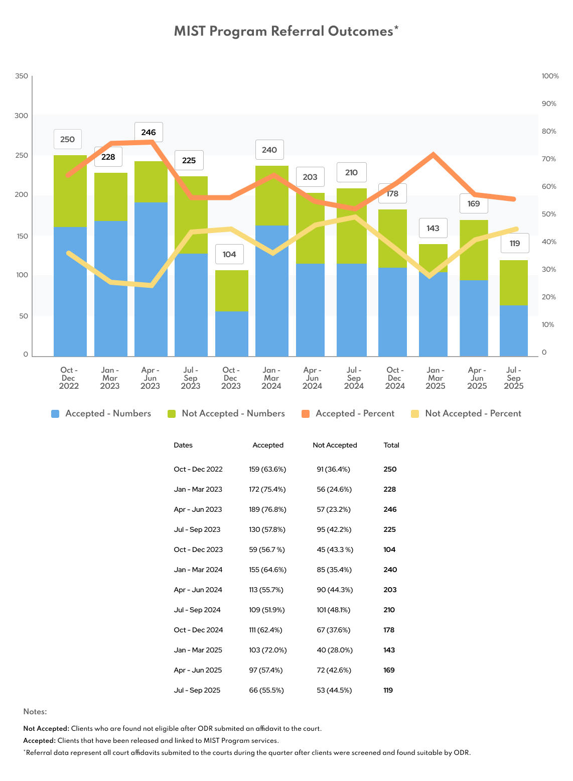 MIST-成果-Q1-25-26