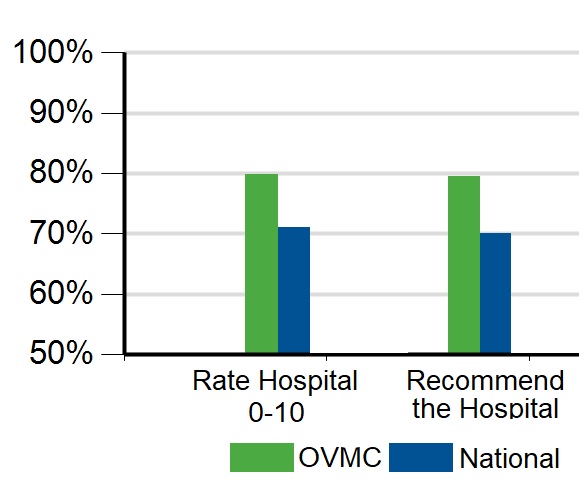 UCLA Health: The future of patient experience