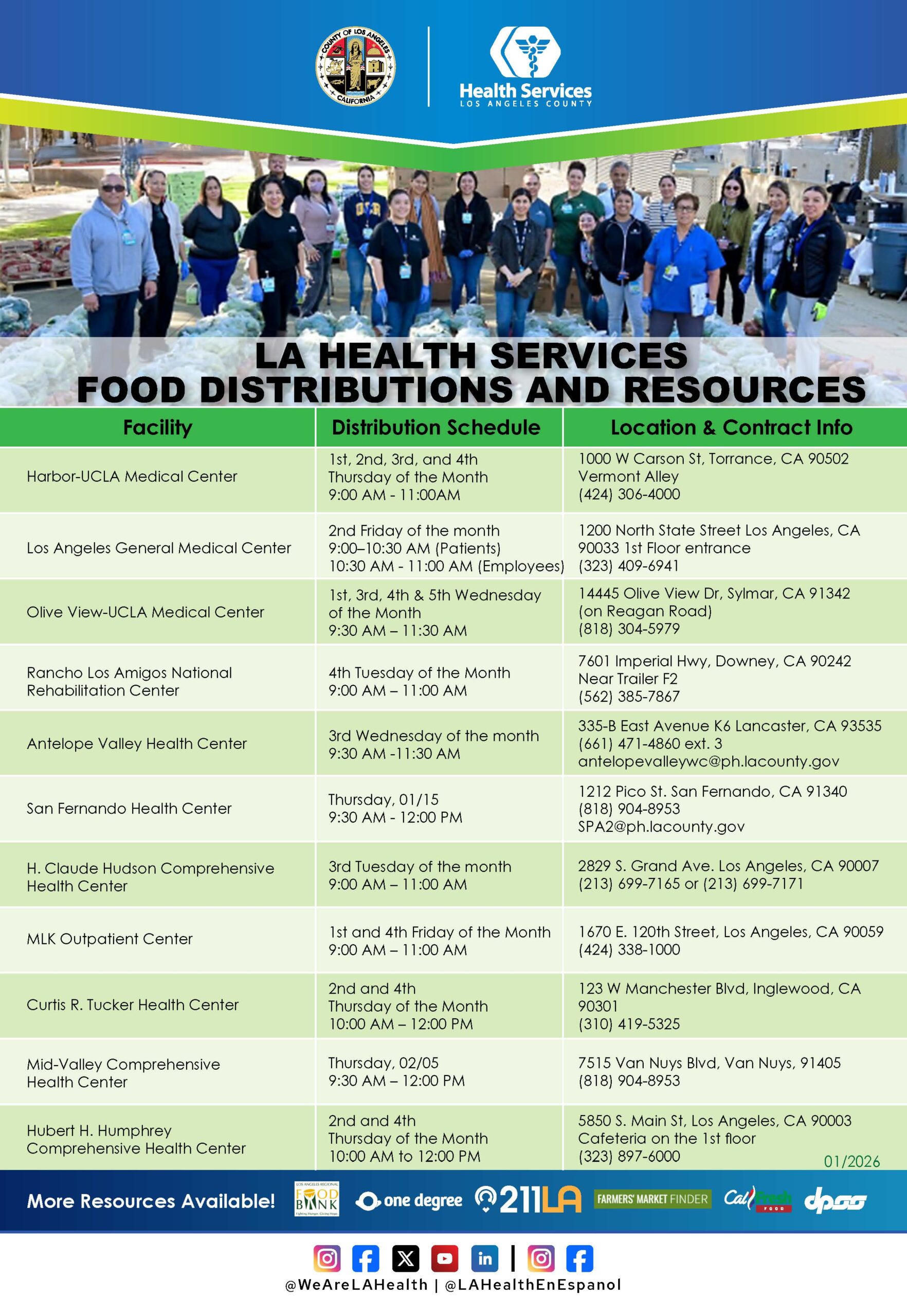 Food Distribution_english