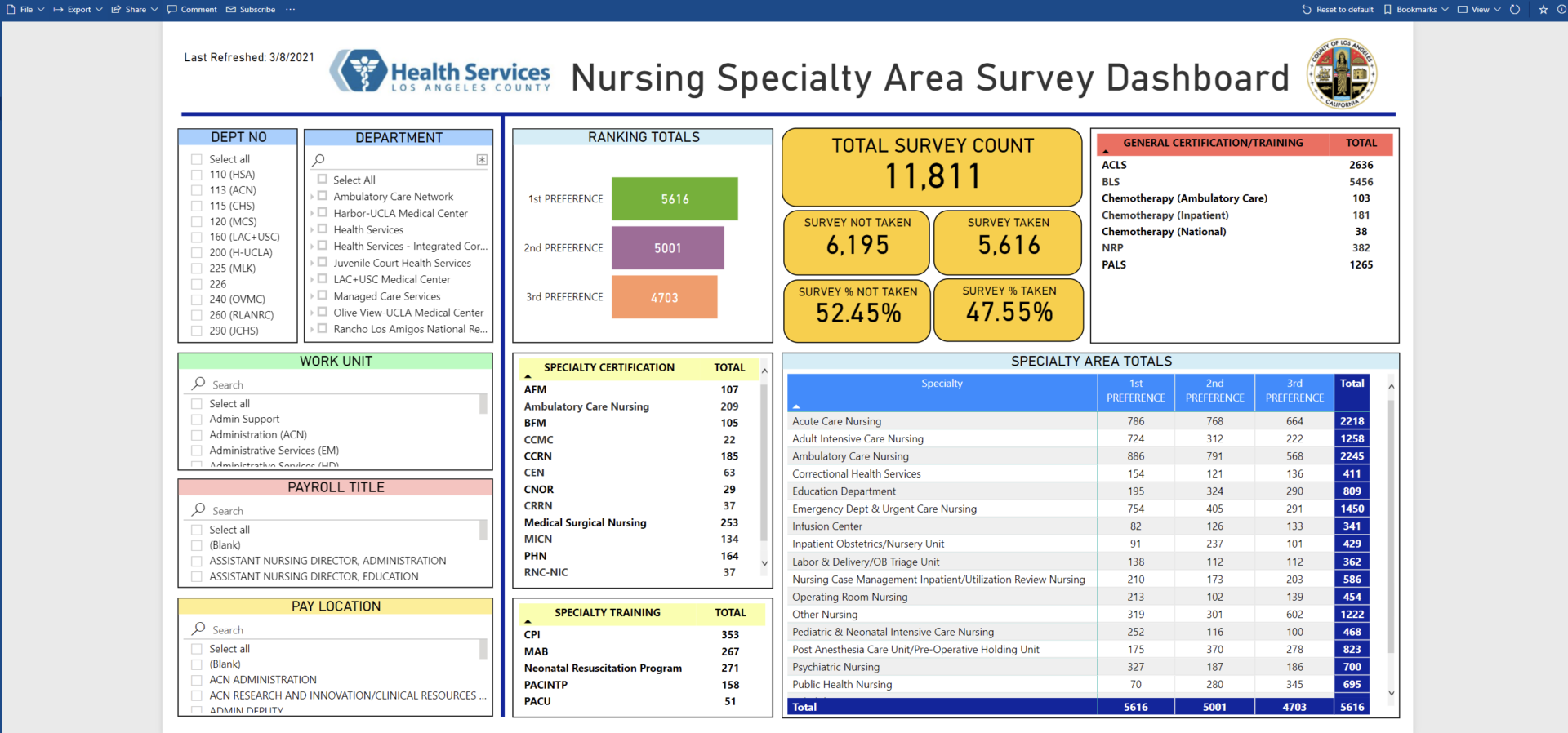 Nursing-Survey-Dashboard-Tech-driven-solutions-1920x898
