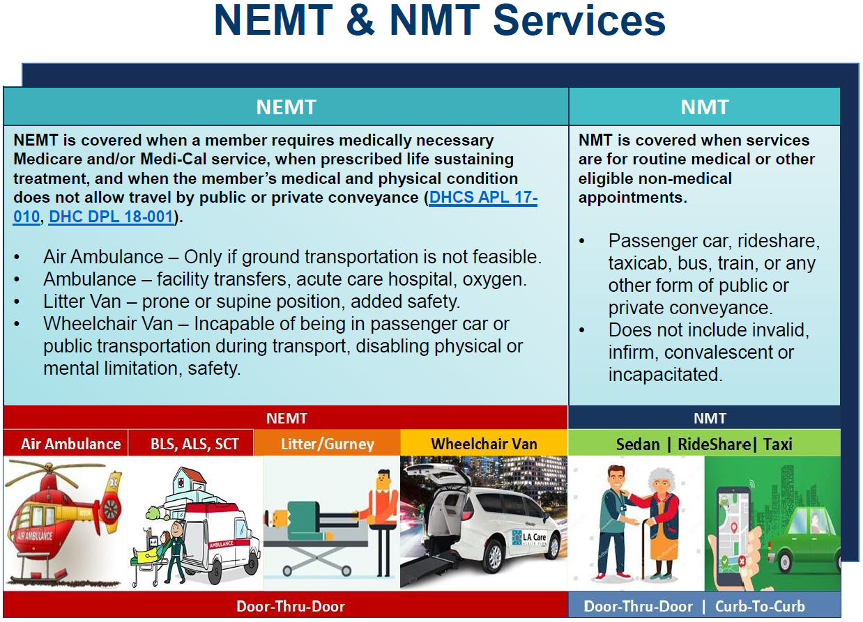 Servicios NEMT NMT