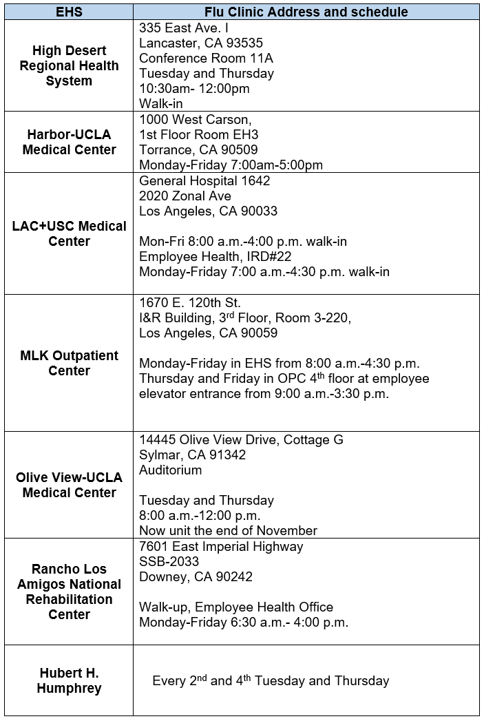 Flu Vaccine Schedule