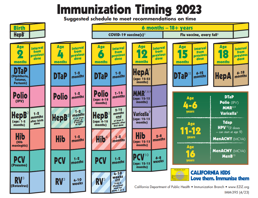 Calendario de vacunación 2023
